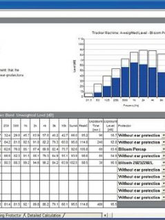 Nor1025 NorProtector, Noiseatwork calculations