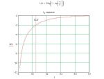 Evironmental-application